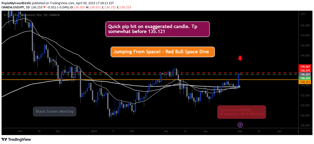 OANDA:USDJPY Idea Chart Image by PopiaMytravelbirdie