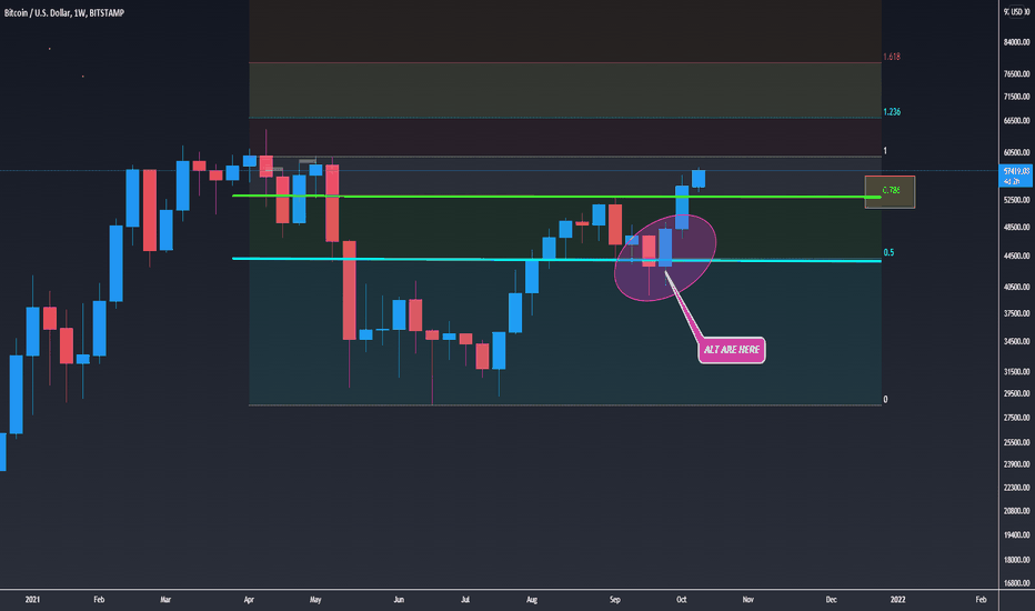 ALTS