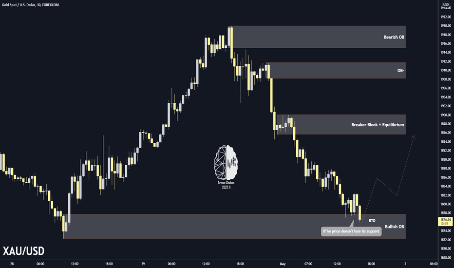 XAUUSD 30min TA : 05.02.22