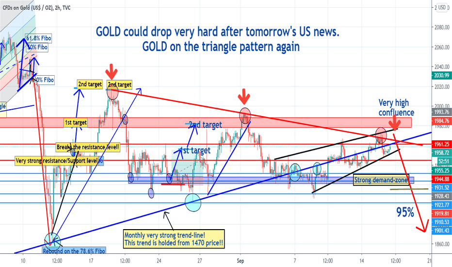 GOLD pattern: could drop very hard after tomorrow's US news. 
