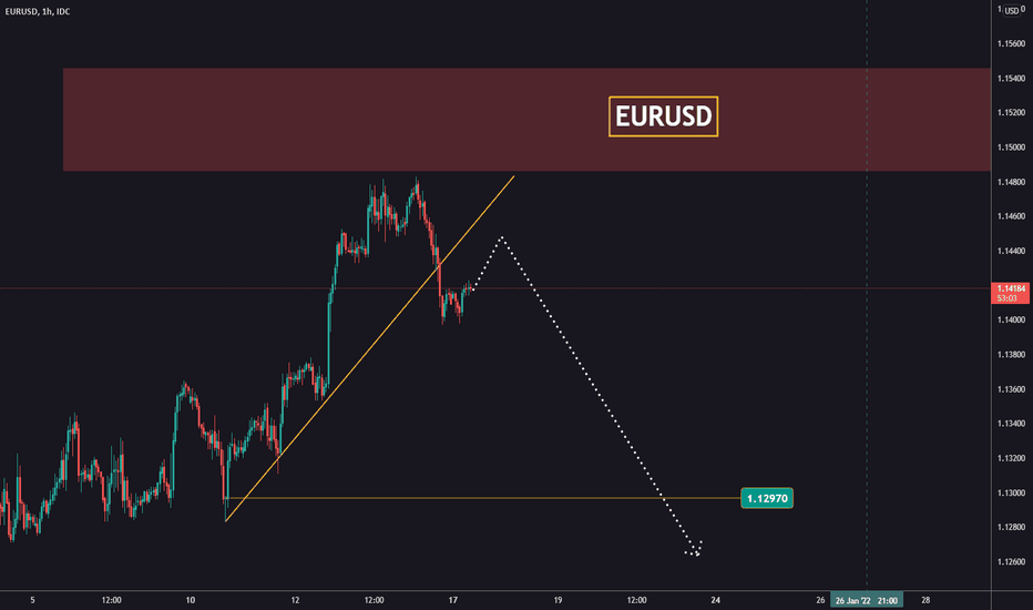 Is the EURUSD rise complete?