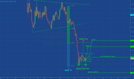 GBPUSD: UPDATES LEVELS