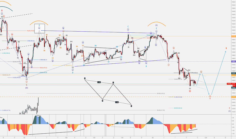 XAUUSD - Metals & Crude Oil | Elliott Wave | November 2019