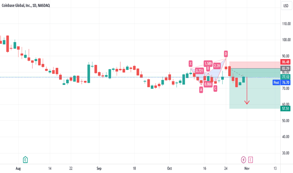 Buying end of week COIN puts. 