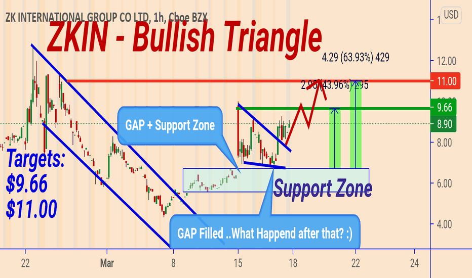 ZKIN: Hope You Find It Useful:)