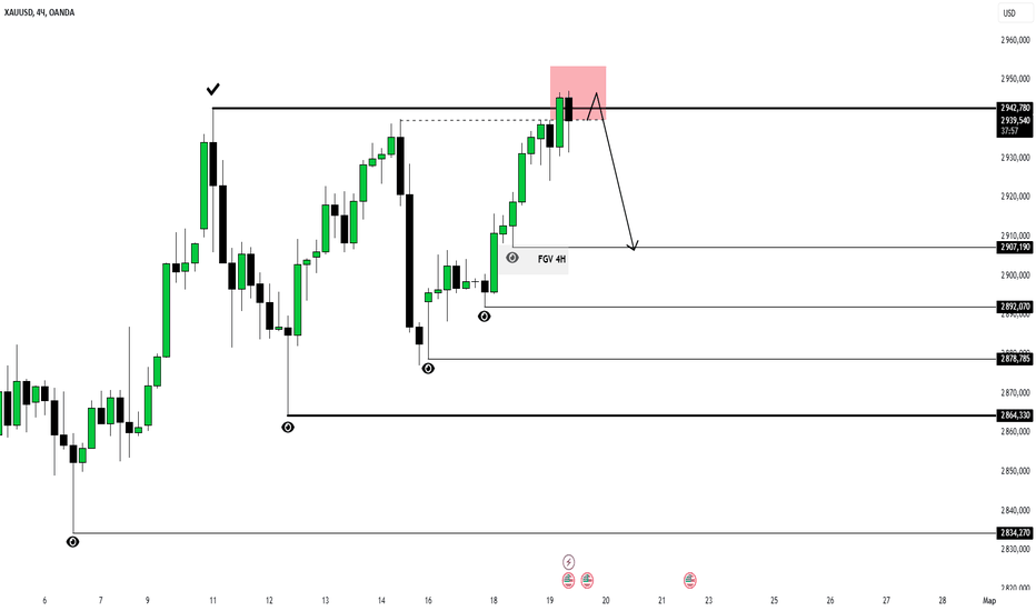 XAUUSD SHORT 4H