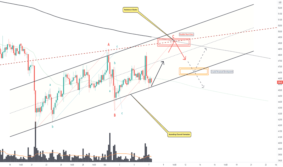 Litecoin, Trading In The Channel, These Are The Next Steps!