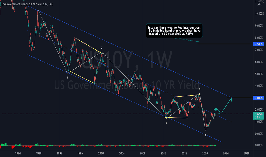 A reversion to mean