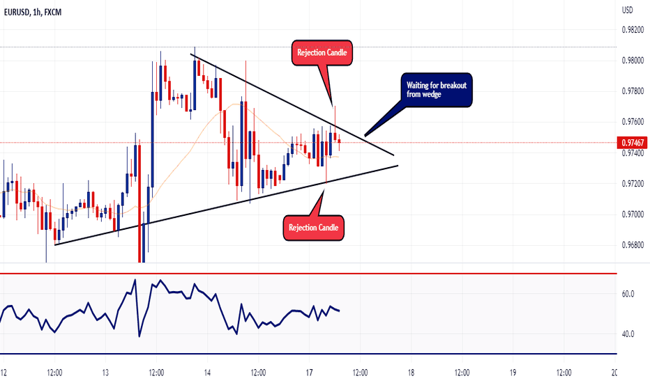 EURUSD 1 hour