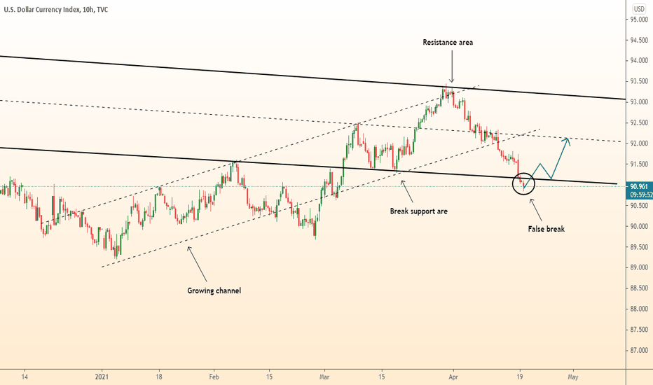 ⚠️ DOLLAR false break / Growth
