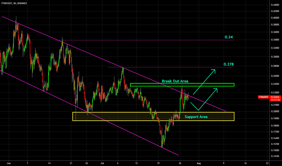🔥 FTM Bearish Channel Break Out On The Horizon