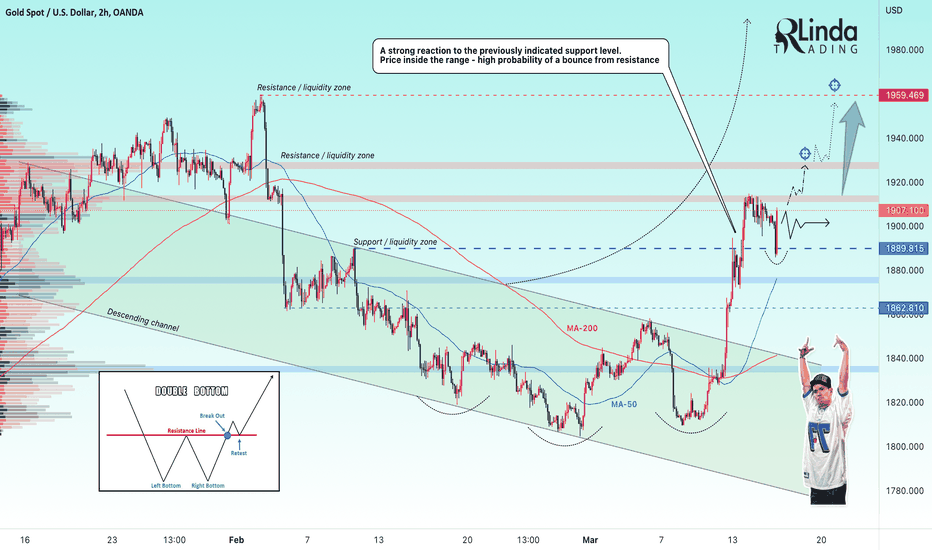 RLinda ! GOLD-> The price moves into consolidation. What next?