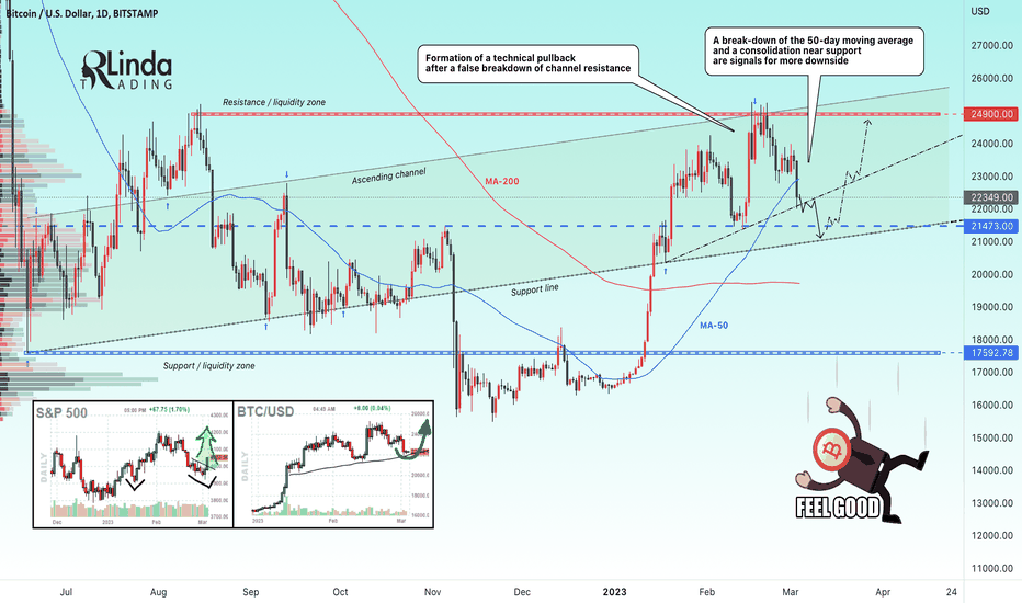 RLinda ! BTCUSD-> The price is approaching support. What's next?