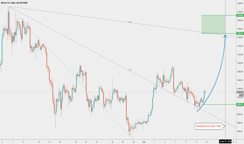 Bitcoin to HIT 12K in 4 Days