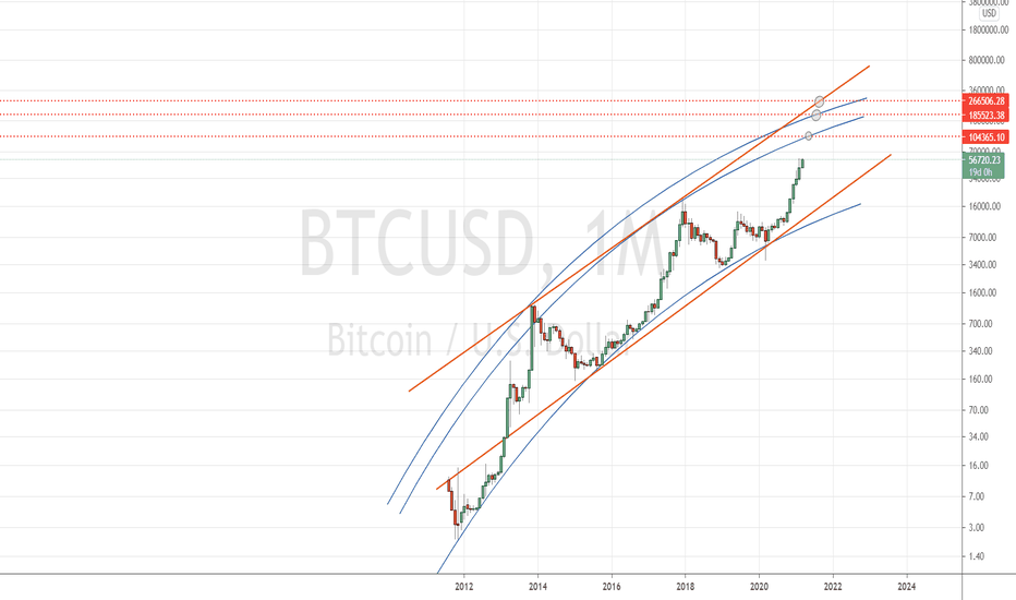 Long term targets approaching