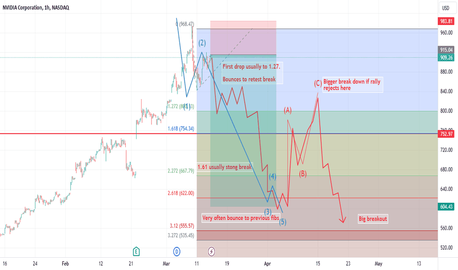 Roadmap for Elliot Break Pattern. 
