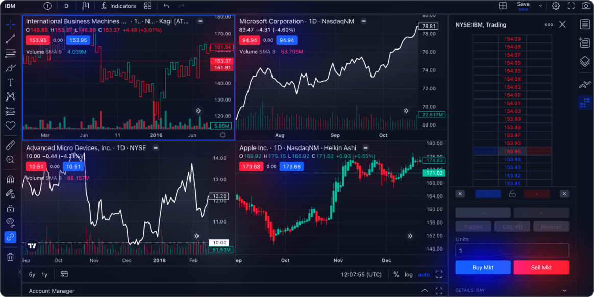 Advanced Charts